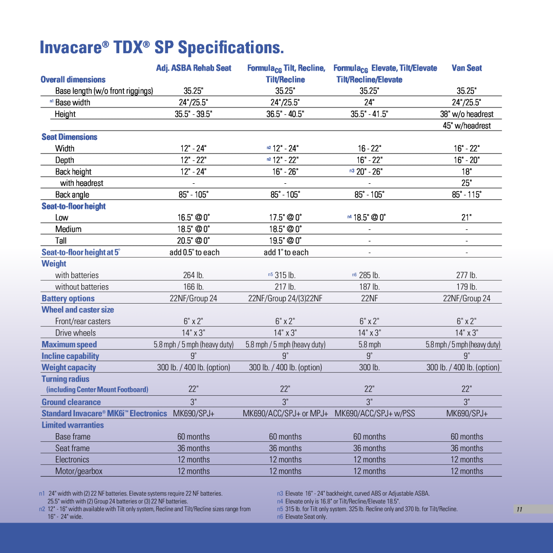 Invacare TDX SR, TDX SPREE, TDX SC manual Invacare TDX SP Specifications 